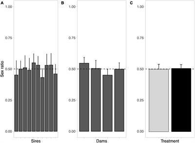 Sex-Specific Stress Tolerance in Embryos of Lake Char (Salvelinus umbla)